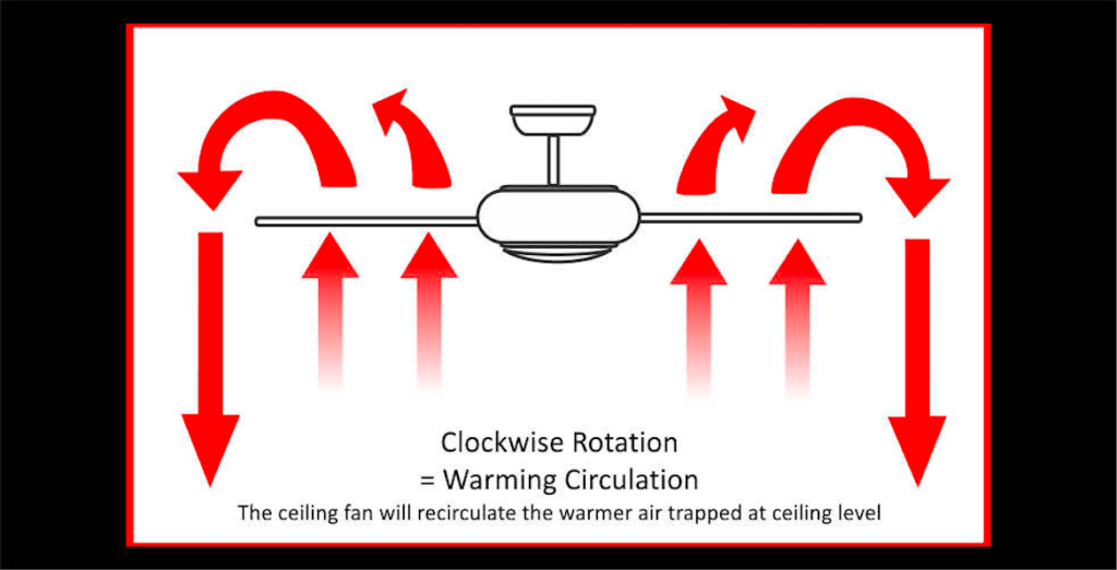 The Definitive Guide to Using Ceiling Fans in Winter